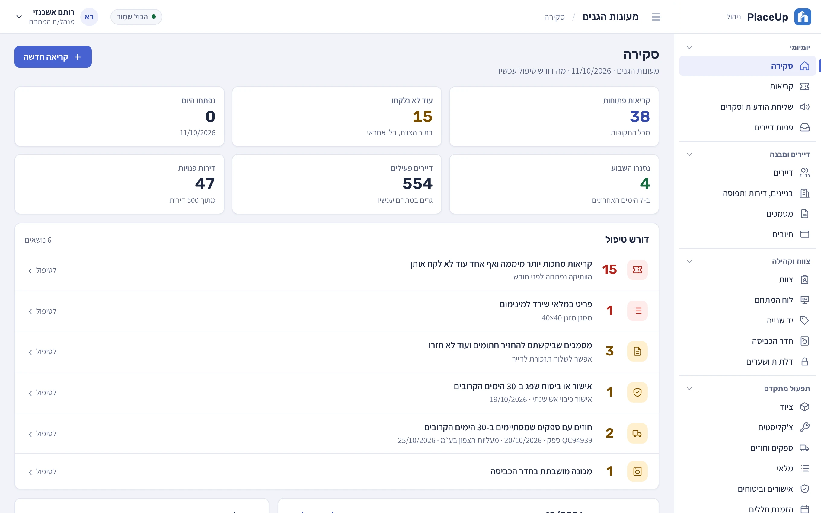 אתר המנהל: מסך הסקירה עם קריאות פתוחות, דיירים פעילים ורשימת הדברים שדורשים טיפול